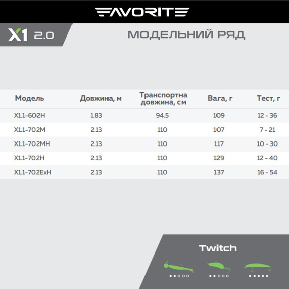 Спінінг Favorite X1.1 (New) 702MH / 2.13m / 10-30g / Ex.Fast, Модель: 2.13m 10-30g, фото , изображение 10