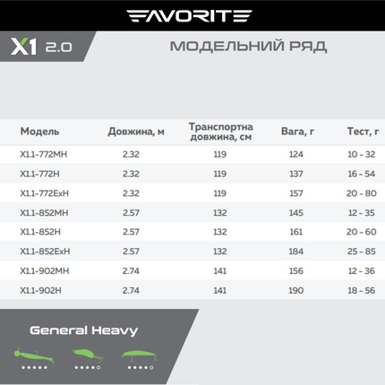 Спінінг Favorite X1.1 (New) 772H / 2.32m / 16-54g / Ex.Fast, Модель: 2.32m 16-54g, фото , изображение 11