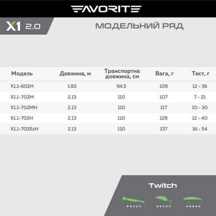 Спиннинг Favorite X1 X1.1-702MH 2.13m 10-30g Ex.Fast, Модель: 2.13m 10-30g, фото , изображение 9