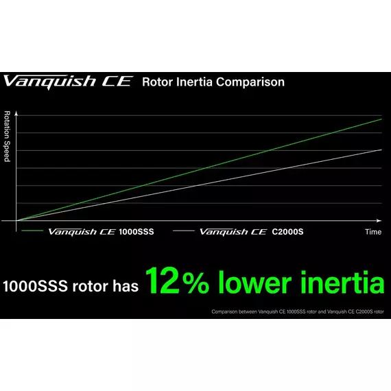 Котушка Shimano Vanquish FA Competition Edition 2500S 11+1BB 5.1:1, фото , изображение 9