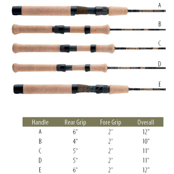 Спінінг G.Loomis Classic Trout Panfish Spinning SR841-2 IMX 2.13m 1-5g, фото , изображение 2